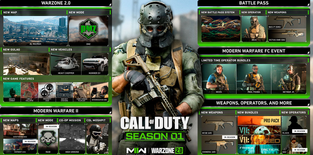 Call of Duty: Warzone Los mejores juegos PS5 gratis
