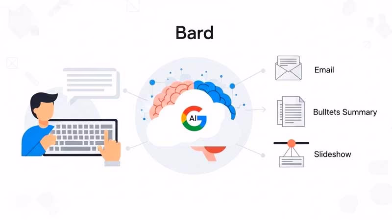 ¿Qué es Bard y cómo funciona?