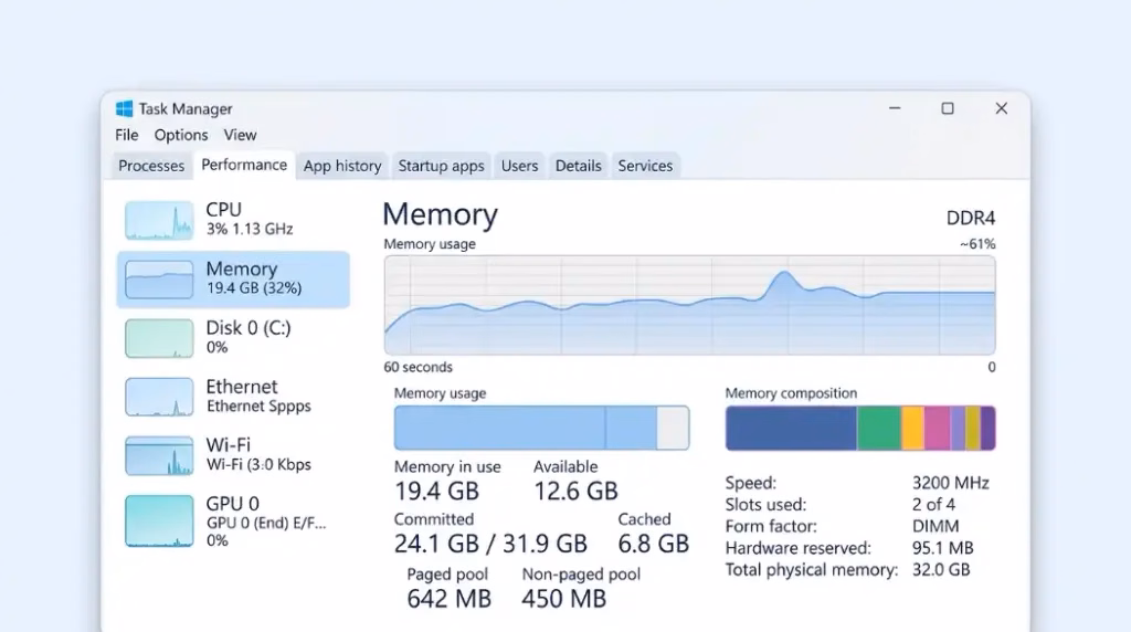 Cuánta RAM tiene mi laptop: Ilustración de cómo se ve un panel de rendimiento de memoria RAM.